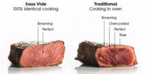 cocina baja temperatura